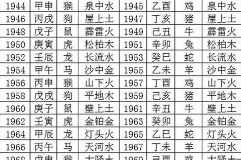 1988年五行缺什么|1988年6月出生的人五行属什么命？是什么月？